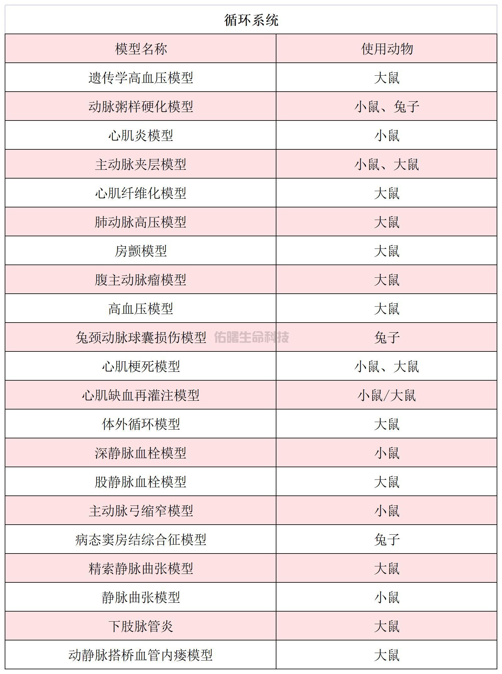 服务项目_循环系统(1).jpg