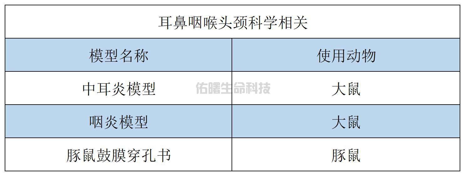 服务项目_与眼科.jpg