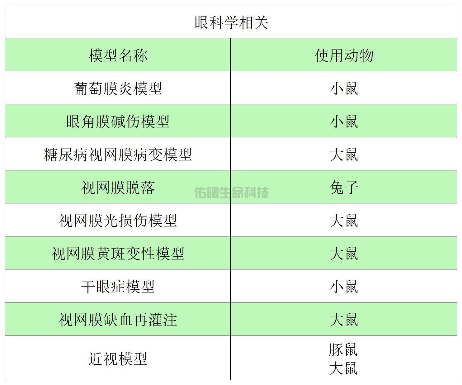 服务项目_与眼科(1).jpg