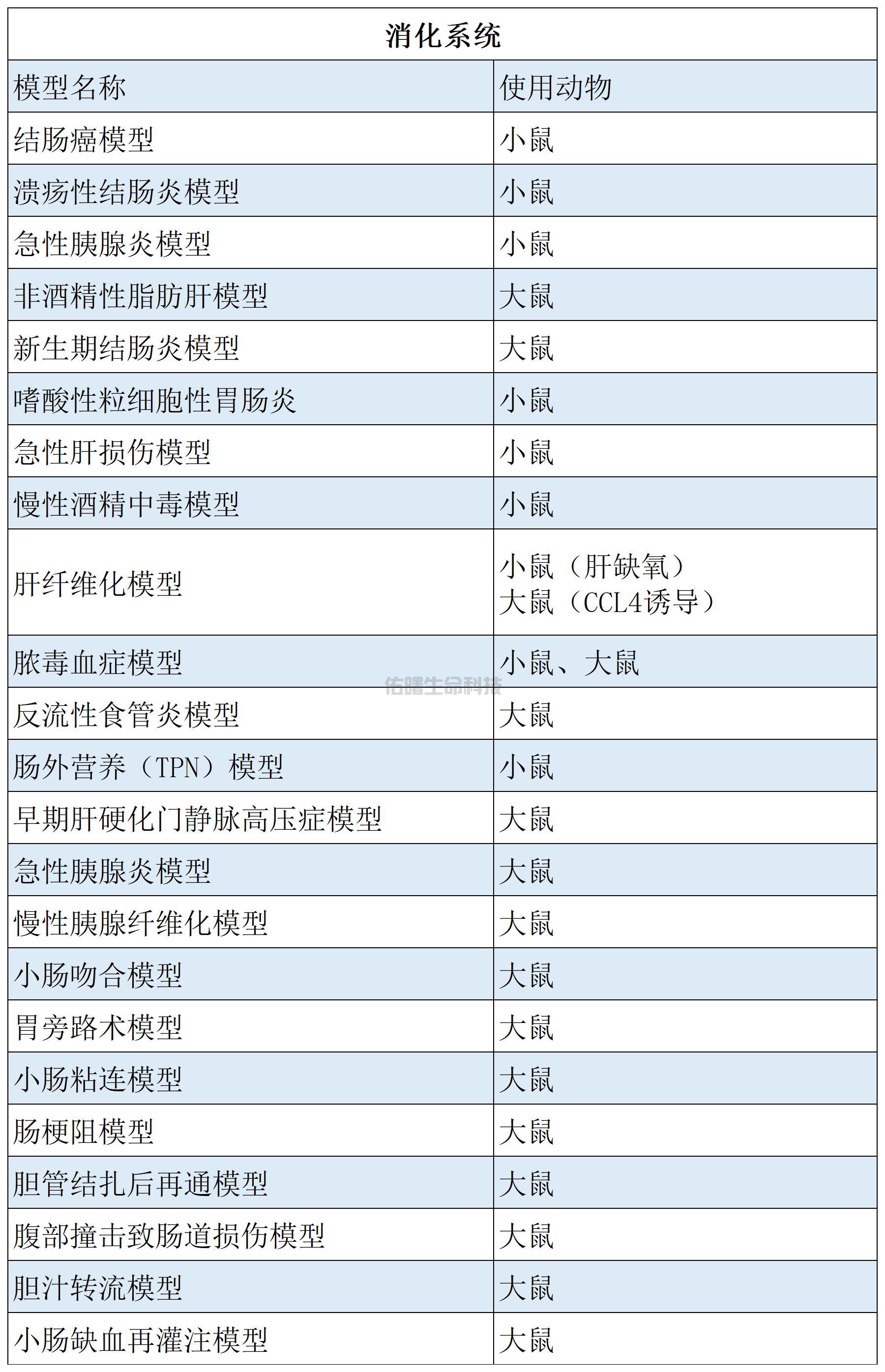 服务项目_消化系统.jpg